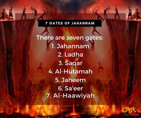 Seven Levels of Jahannam, Also Known As The。